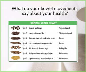 What Does Your Poo Say About You? Bad Digestion?